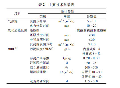 【工藝流程】關(guān)于危險(xiǎn)廢物處置場的廢水處理